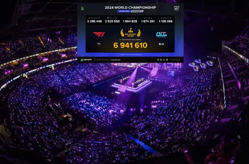 League of Legends postavila novi rekord u e-sportu po broju gledalaca