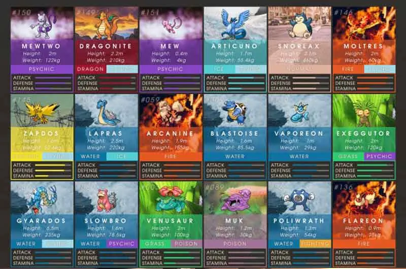 Najbolji Pokemoni i sposobnosti