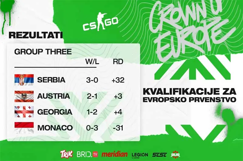 Srbija ostvarila plasman na EEF šampionatu u Rumuniji