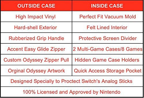 Torbica Deluxe Travel Case & Cartridge Case - Super Mario - Odyssey 