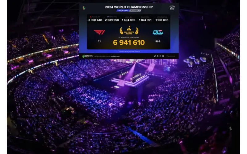 League of Legends postavila novi rekord u e-sportu po broju gledalaca
