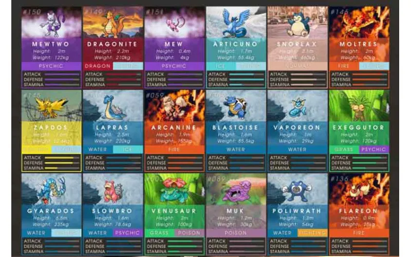 Najbolji Pokemoni i sposobnosti