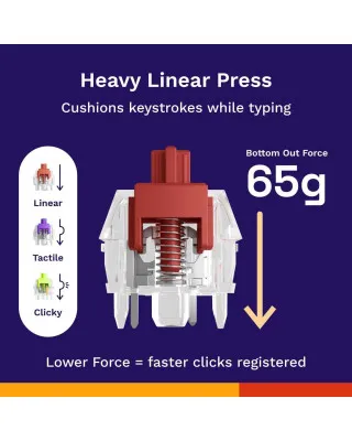 Svičevi za tastaturu Glorious Fox Heavy Prelubed - Fox Linear Switch 