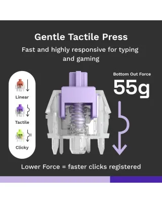 Svičevi za tastaturu Glorious Mako Standard Prelubed - Tactile Switch 