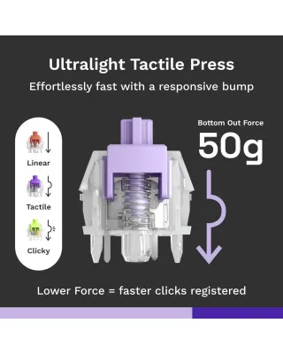 Svičevi za tastaturu Glorious Mako Ultralight Prelubed - Tactile Switch 