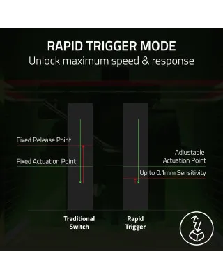 Tastatura Razer Huntsman V3 Pro Analog US 