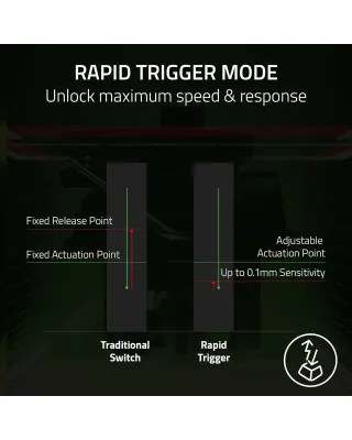 Tastatura Razer Huntsman V3 Pro Mini Analog 60% US 
