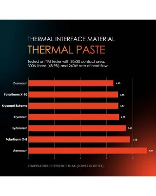 Termalna pasta Thermal Grizzly Duronaut 2g 