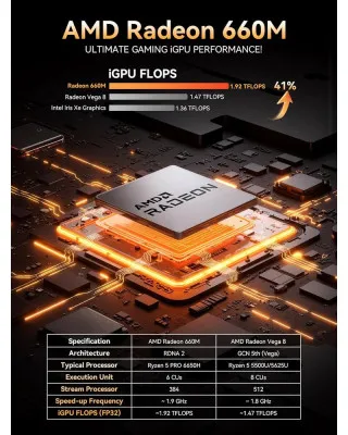 AMD Ryzen 5 Mini Računar GMKtec M8 - 6650H 16GB 1TB WIN11 Pro 