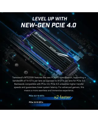 SSD Transcend - 1TB M.2/NVMe 