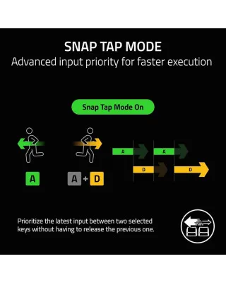 Tastatura Razer Huntsman V3 Pro Tenkeyless 8KHz - Analog Optical Esports Keyboard - US Layout 