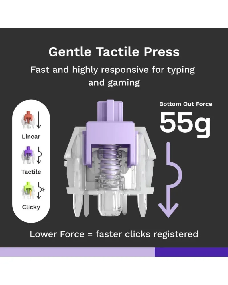 Svičevi za tastaturu Glorious Mako Standard Prelubed - Tactile Switch 