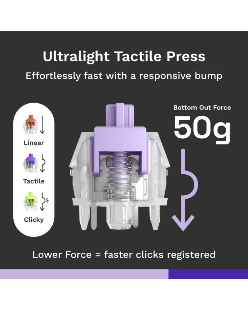 Svičevi za tastaturu Glorious Mako Ultralight Prelubed - Tactile Switch 