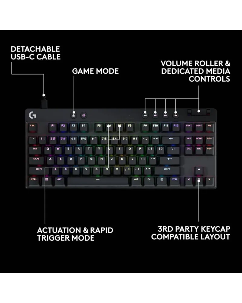 Tastatura Logitech G PRO X TKL Rapid - Black 