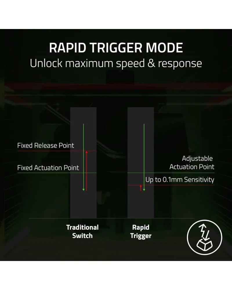 Tastatura Razer Huntsman V3 Pro Analog US 