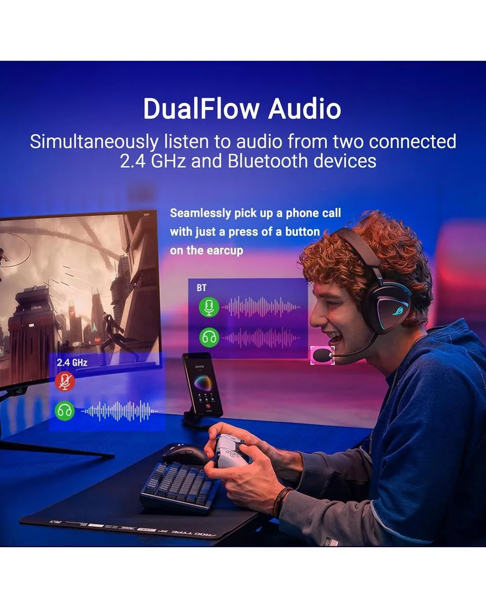 Slušalice Asus ROG Delta II A701 Wireless 