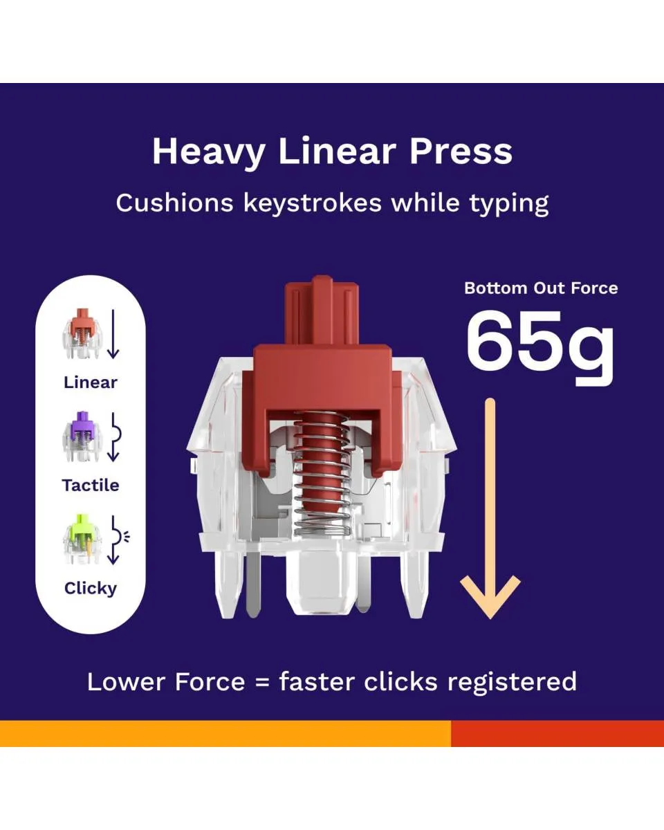 Svičevi za tastaturu Glorious Fox Heavy Prelubed - Fox Linear Switch 