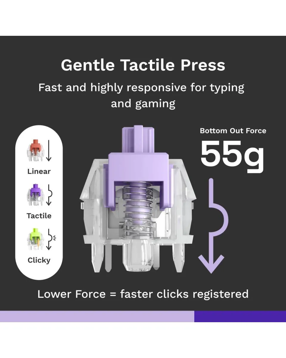 Svičevi za tastaturu Glorious Mako Standard Prelubed - Tactile Switch 