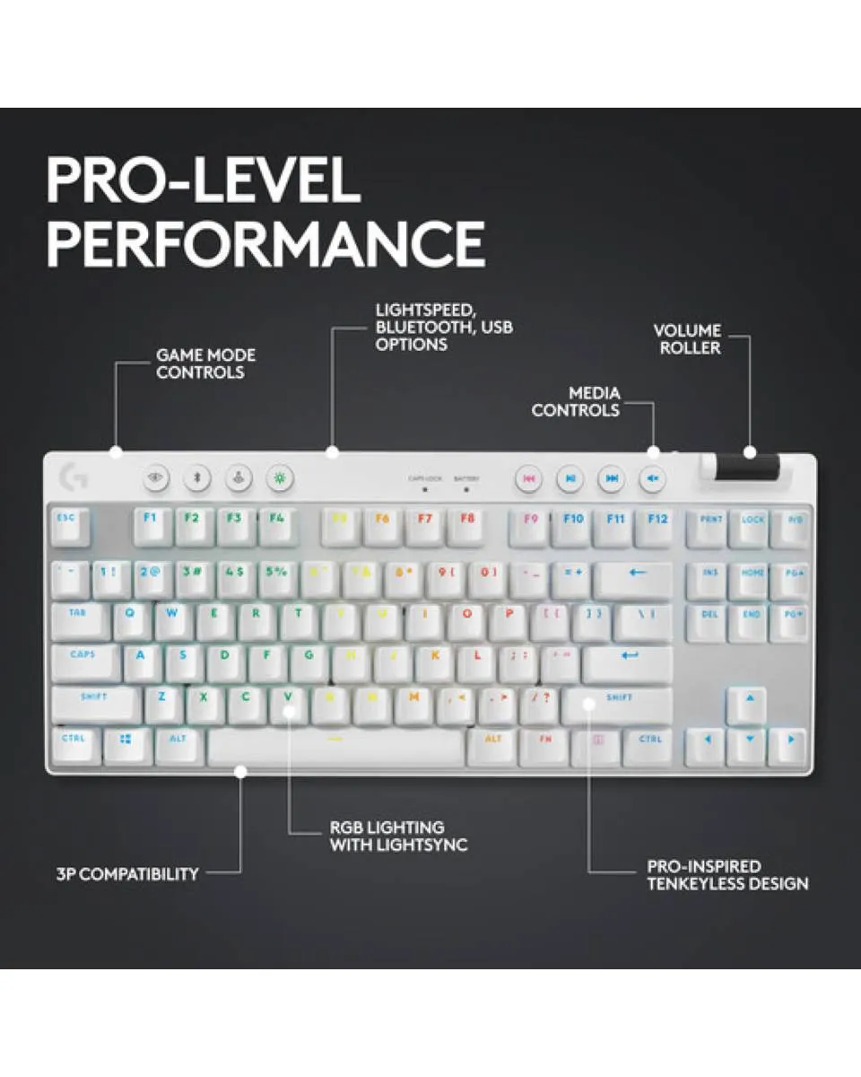 Tastatura Logitech G PRO X TKL - Lightspeed Wireless - White - Tactile 