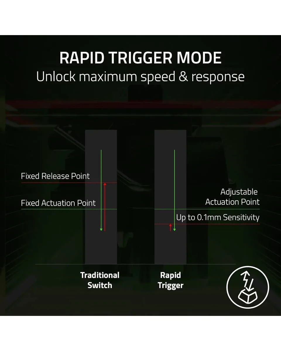 Tastatura Razer Huntsman V3 Pro Analog US 