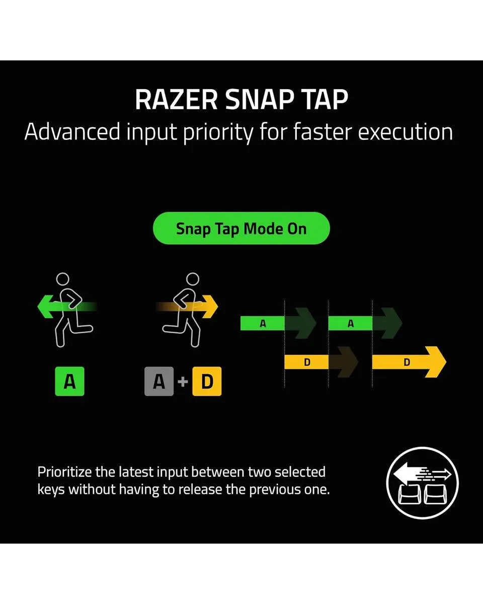 Tastatura Razer Huntsman V3 Pro Analog US 