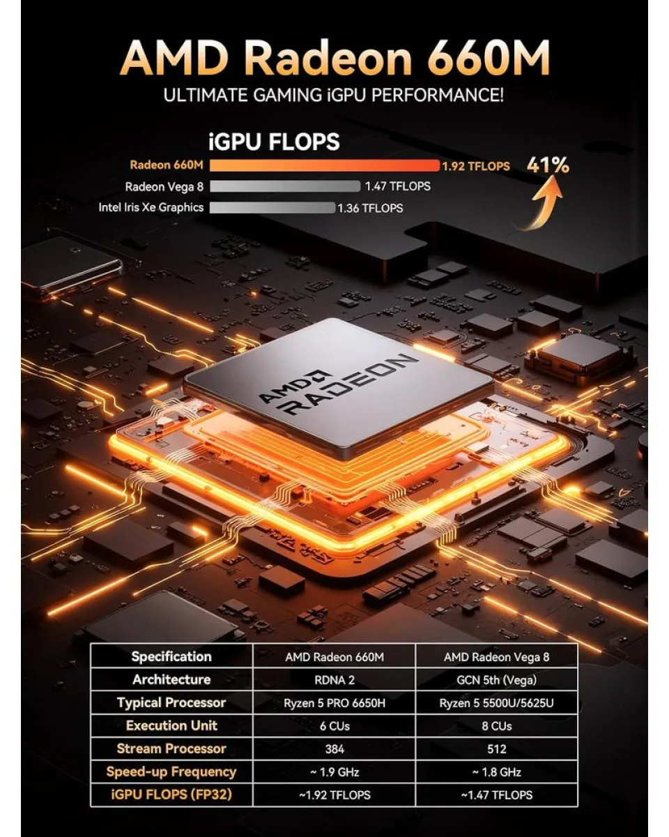 AMD Ryzen 5 Mini Računar GMKtec M8 - 6650H 16GB 1TB WIN11 Pro 